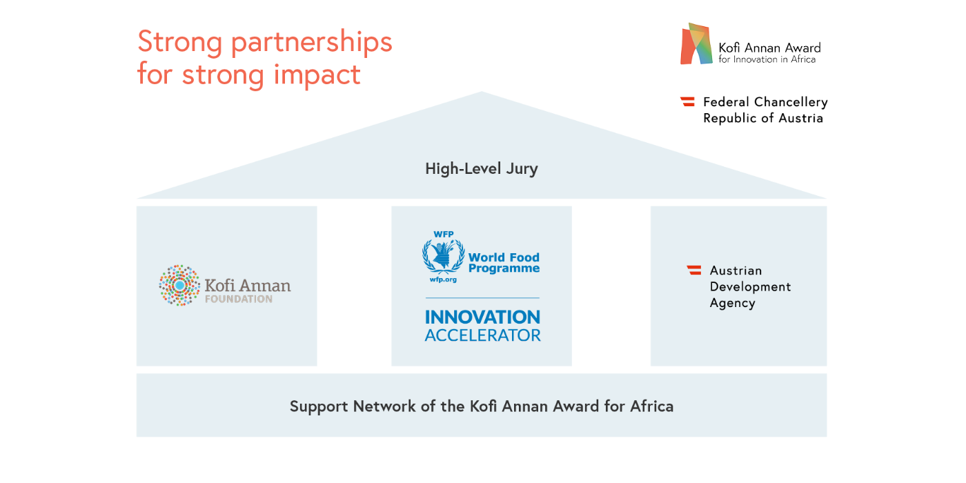 Grafic Award Partnerships: High Level Jury; Kofi Annan Foundation, Word Food Programme, Austrian Development Agency; Support Network
