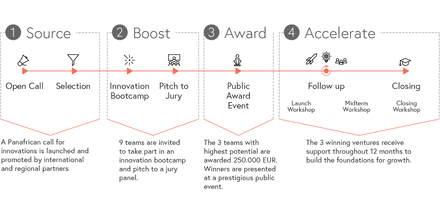 grafic "how it works"