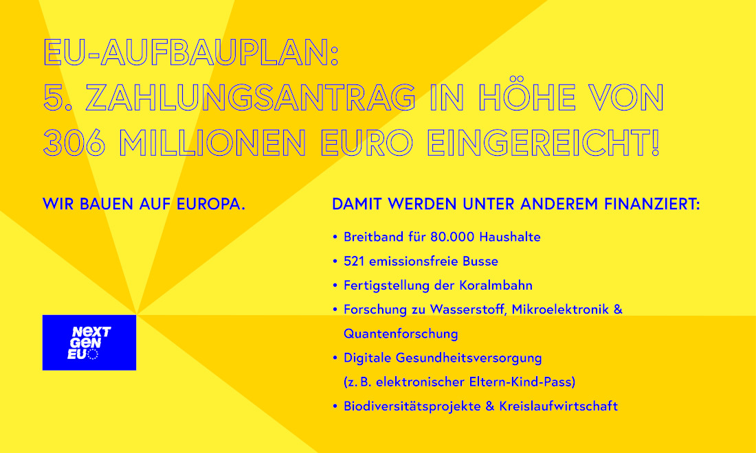 Sujet: EU-Aufbauplan: 5. Zahlungsantrag in Höhe von 306 Millionen Euro eingereicht!