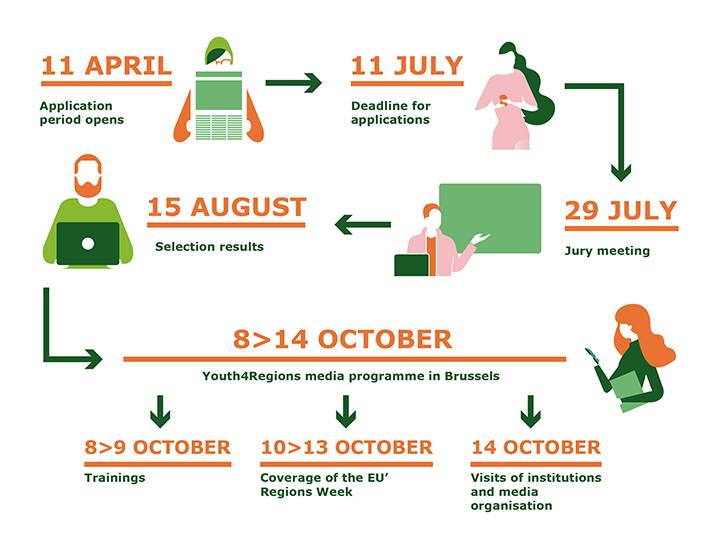 Infografik der Programmwebsite der Europäischen Kommission