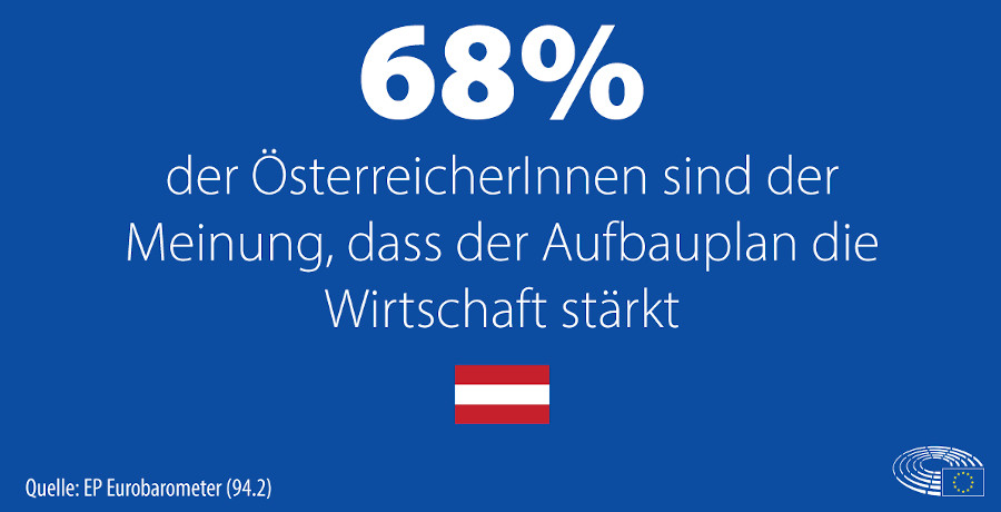 EP Eurobarometer