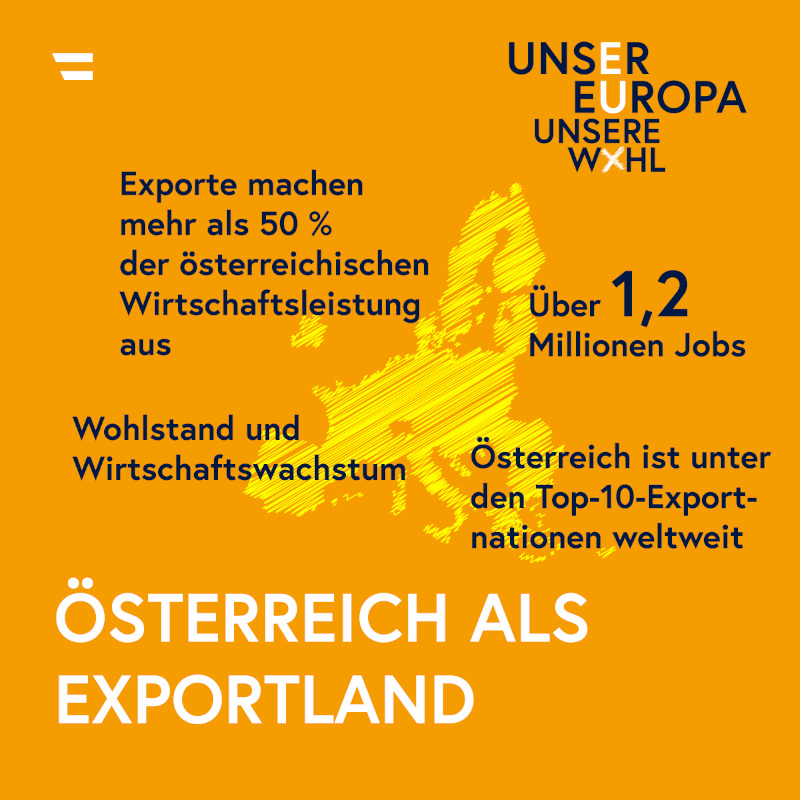 "Sujet" Österreich als Exportland