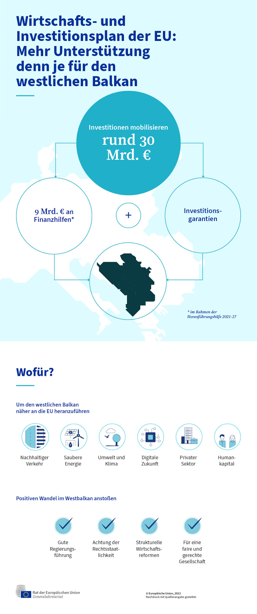 Infografik – Wirtschafts- und Investitionsplan der EU: mehr Unterstützung denn je für den Westbalkan
