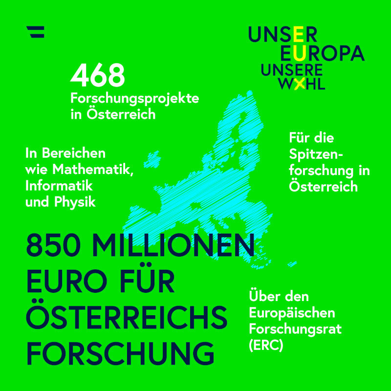 Sujet "850 Millionen Euro für Österreichs Forschung"