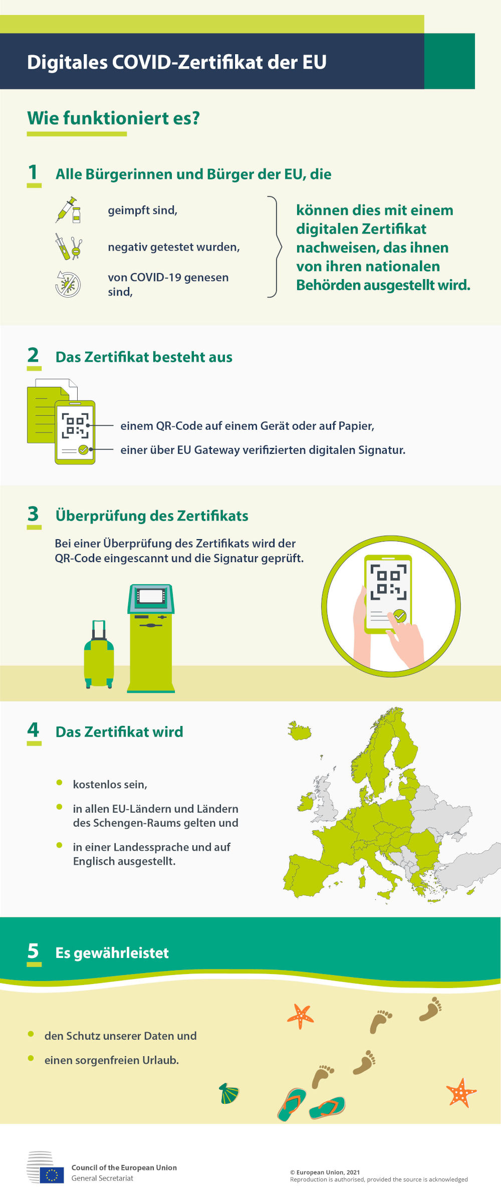 Infografik – Digitales COVID-Zertifikat der EU